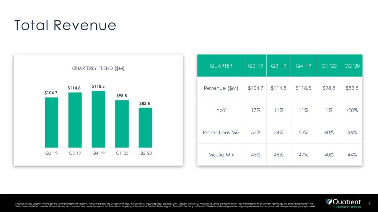 Quotient Technology Inc. 2020 Q2 - Results - Earnings Call Presentation ...