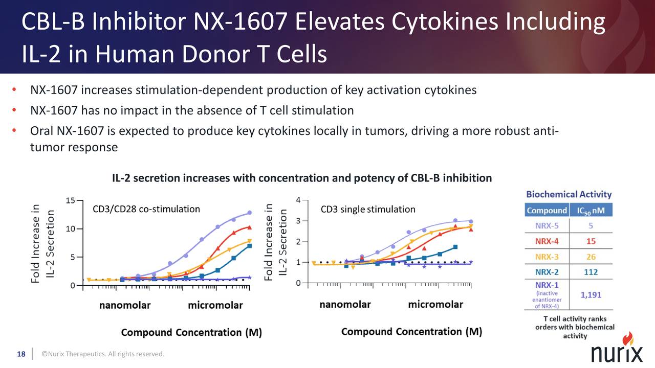 Nurix Therapeutics (NRIX) Investor Presentation - Slideshow (NASDAQ ...