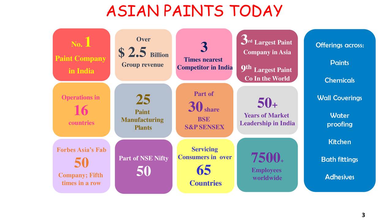 investor presentation asian paints