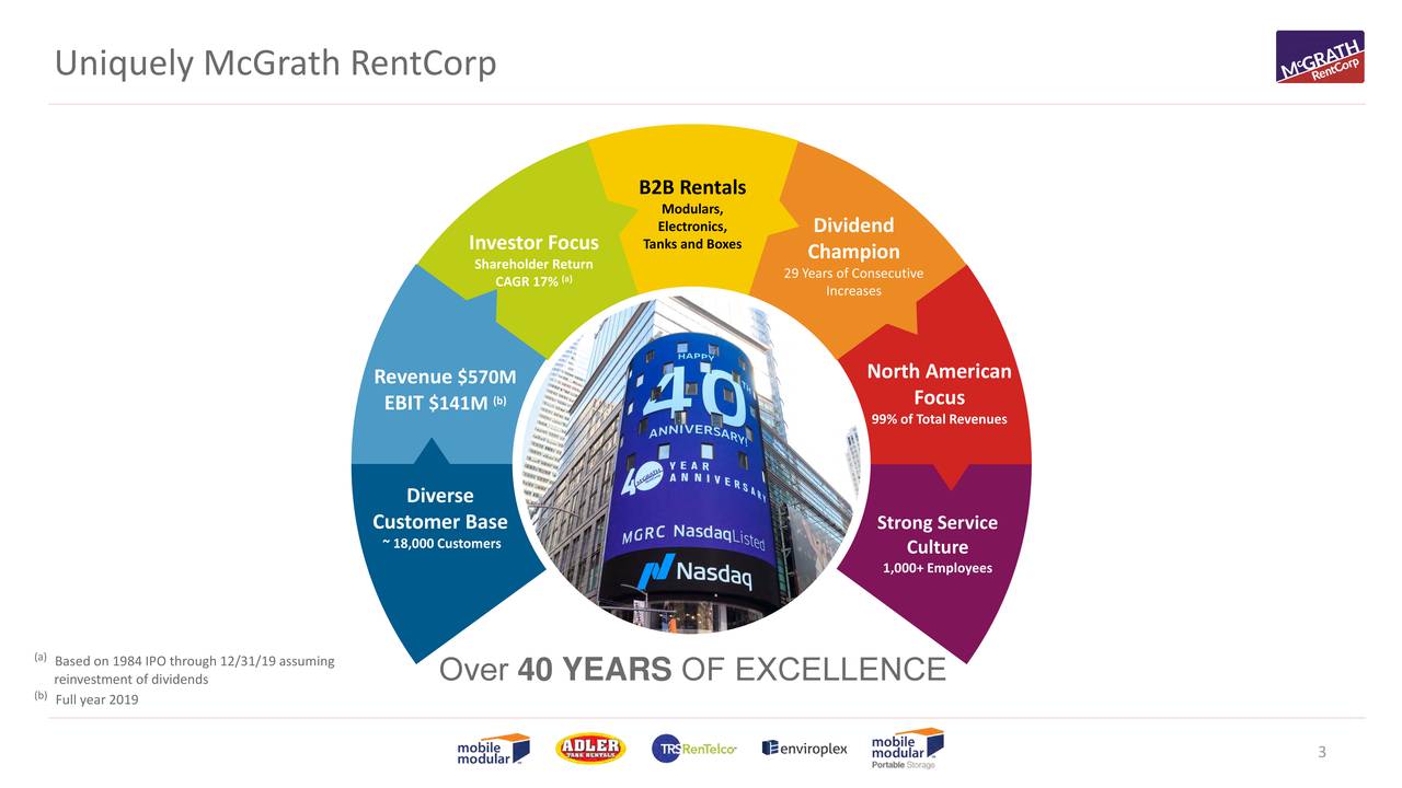 McGrath RentCorp 2020 Q1 Results Earnings Call Presentation (NASDAQ