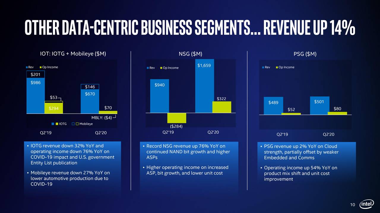 Intel Corporation 2020 Q2 Results Earnings Call Presentation