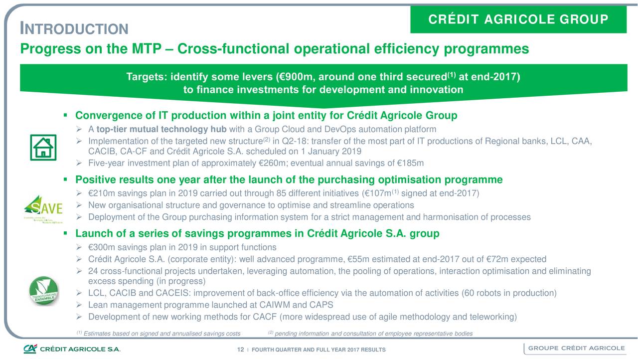 Coupons 2019 credit agricole