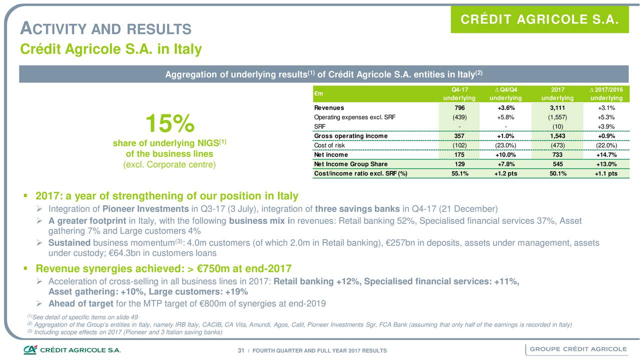 Coupons 2019 credit agricole