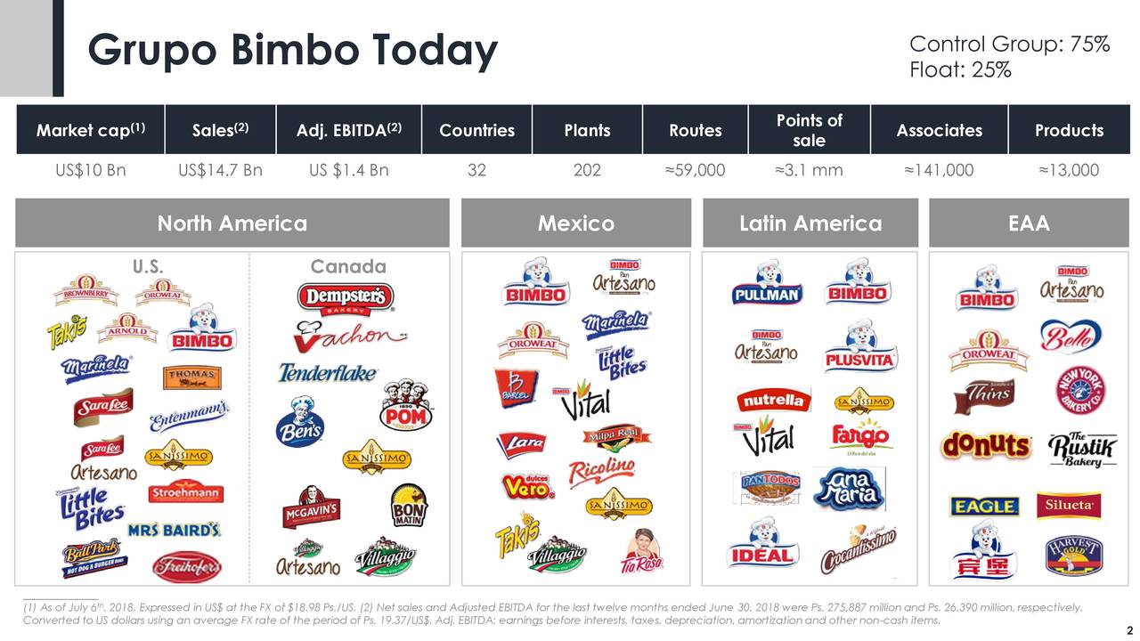 Grupo Bimbo (BMBOY) Presents At Barclays Global Consumer Staples ...