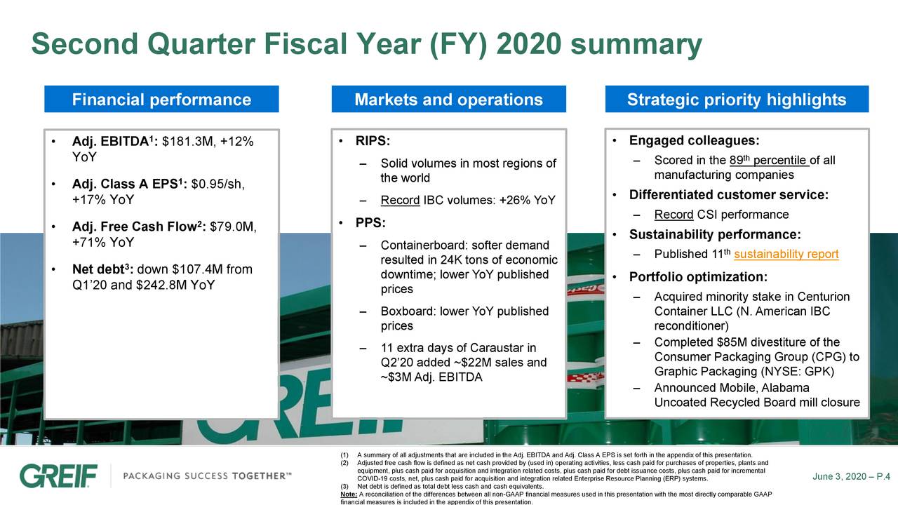 Greif, Inc. 2020 Q2 - Results - Earnings Call Presentation (NYSE:GEF ...