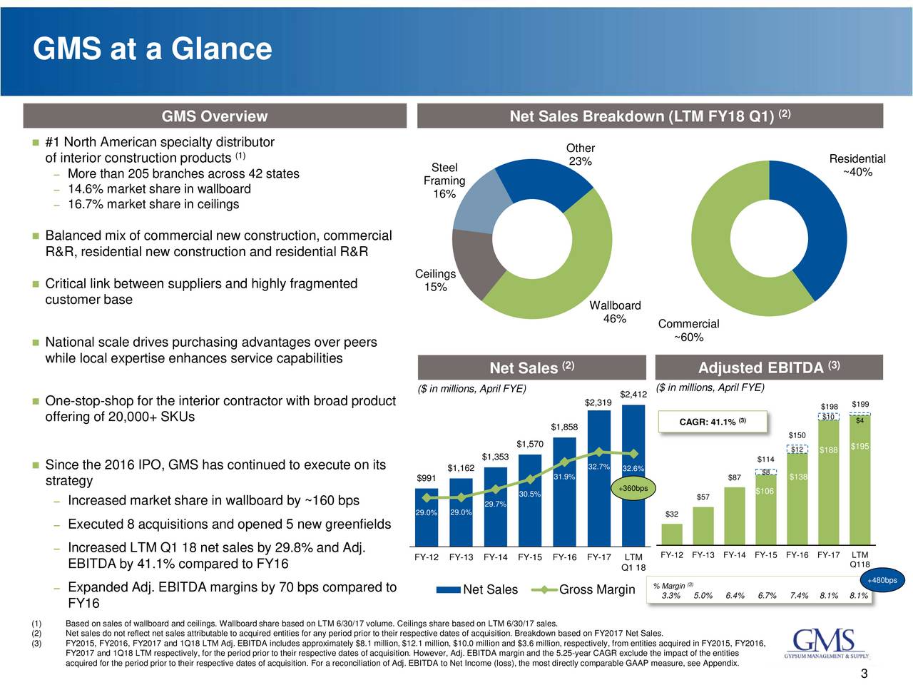 Gypsum Management and Supply 2018 Q1 Results Earnings Call Slides GMS Inc. (NYSEGMS