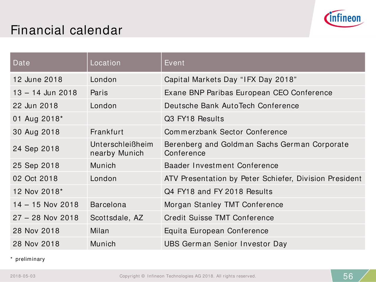 Infineon Technologies AG ADR 2018 Q2 Results Earnings Call Slides