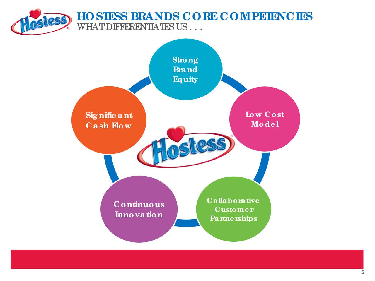 Hostess Brands, Inc. 2018 Q3 Results Earnings Call Slides (NASDAQ