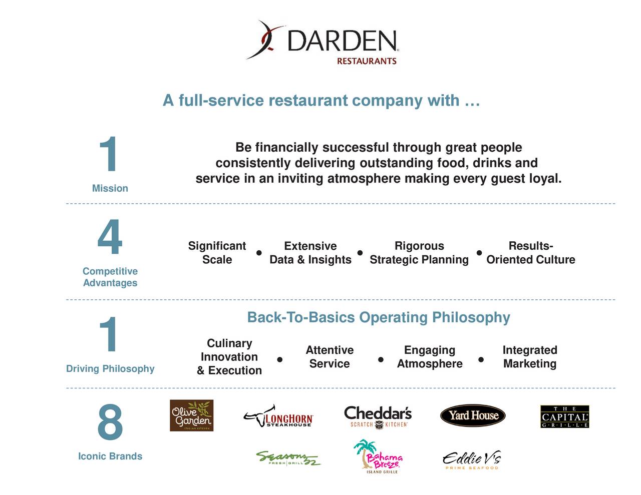 Darden Restaurants, Inc. 2017 Q3 - Results - Earnings Call Slides (NYSE ...