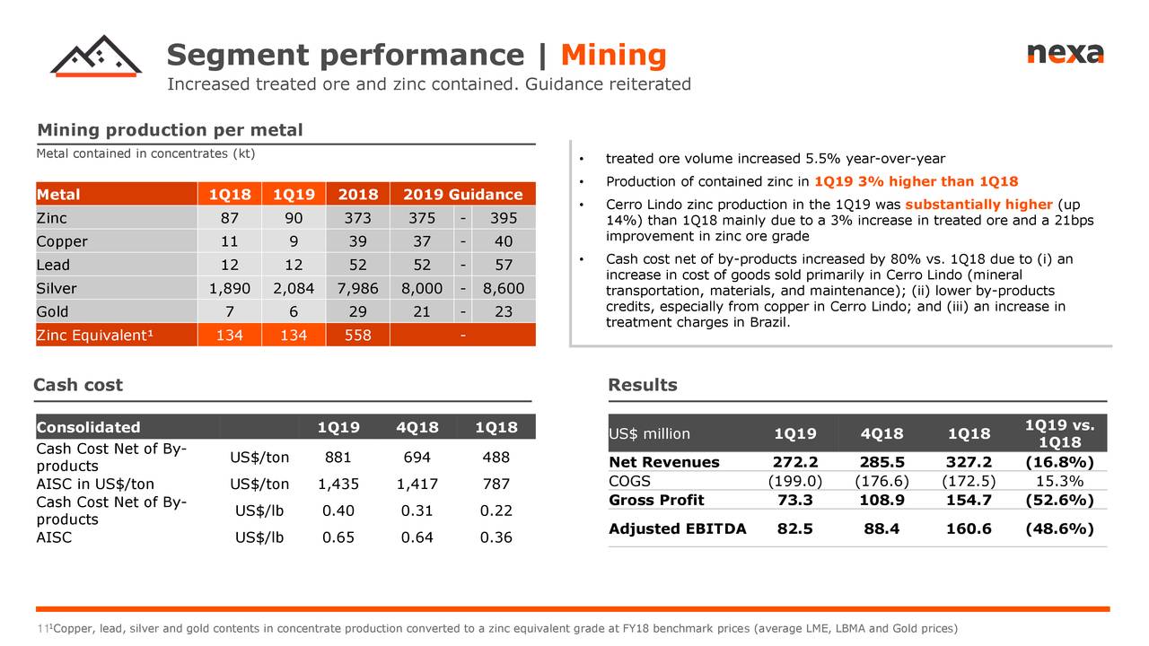 Nexa Resources S.A. 2019 Q1 - Results - Earnings Call Slides (NYSE:NEXA ...