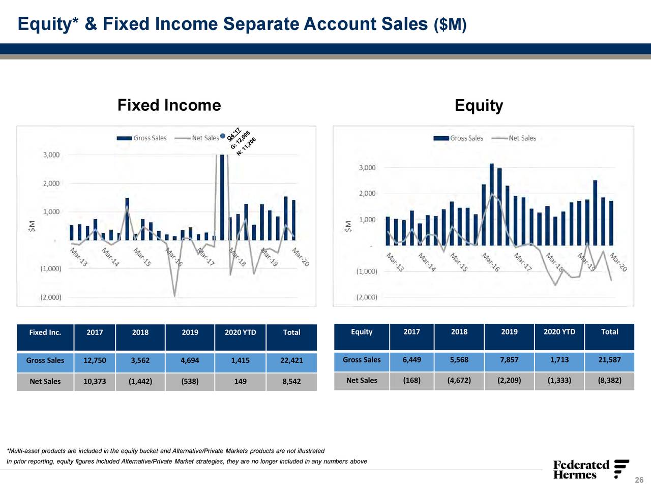 Federated Hermes, Inc. 2020 Q1 - Results - Earnings Call Presentation ...