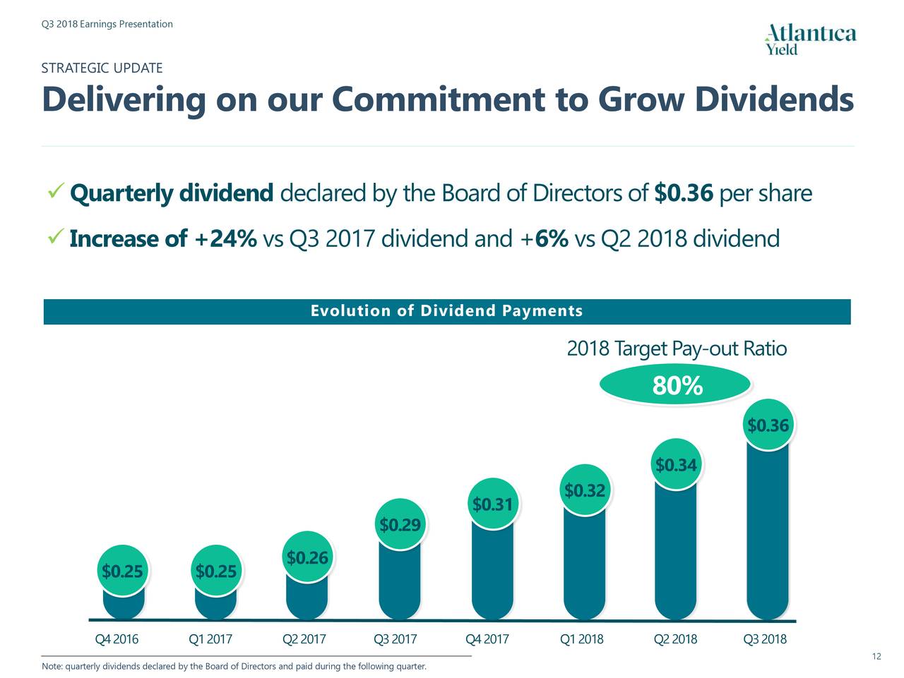 Atlantica Yield Plc 2018 Q3 - Results - Earnings Call Slides (NASDAQ:AY ...