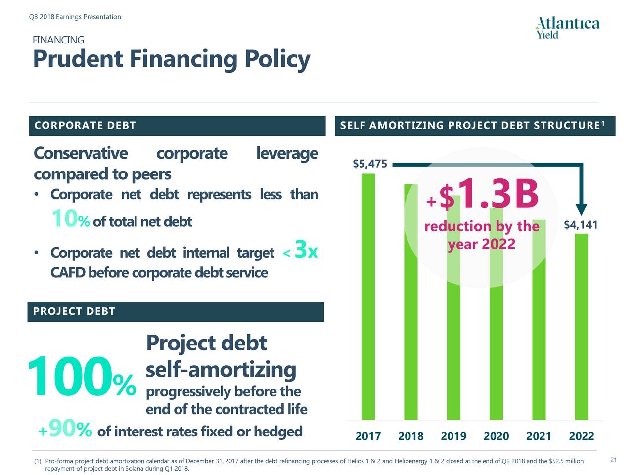 Atlantica Yield Plc 2018 Q3 - Results - Earnings Call Slides (NASDAQ:AY ...