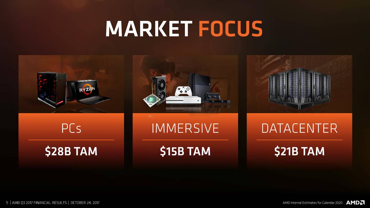 Advanced Micro Devices, Inc. 2017 Q3 Results Earnings Call Slides