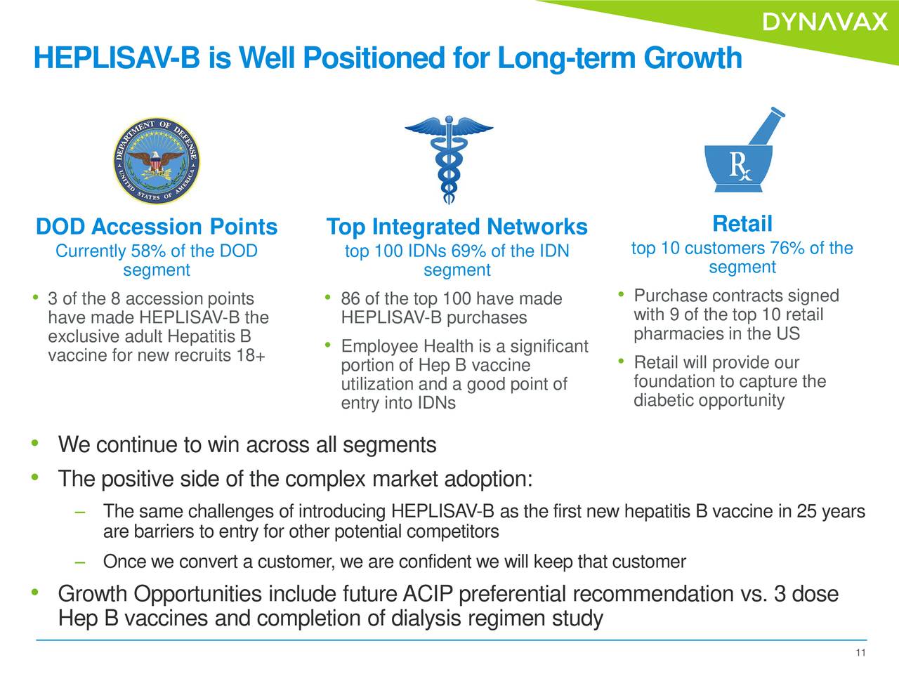 Dynavax Technologies (DVAX) Investor Presentation - Slideshow (NASDAQ ...