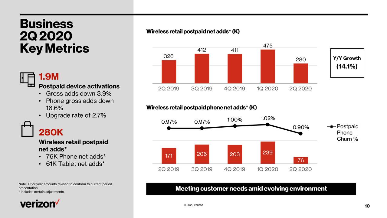 Unique Verizon Financial Statements 2019 Profit And Loss Ratio Partnership