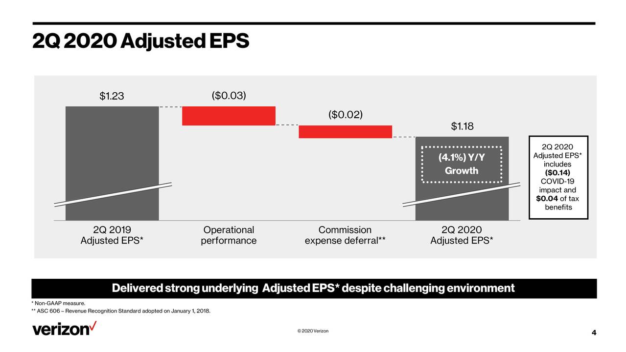 Verizon Communications Inc. 2020 Q2 Results Earnings Call
