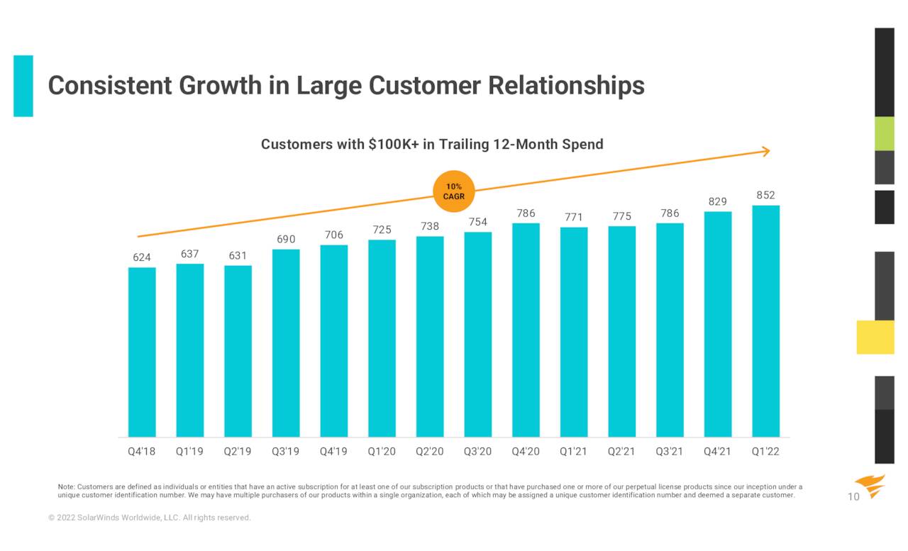 Large Customer Population