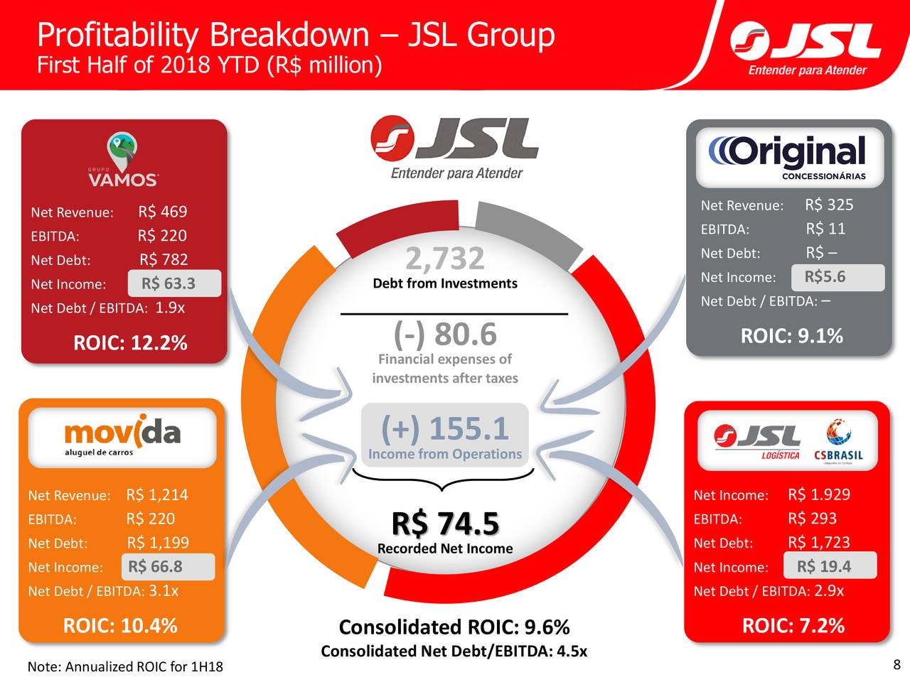 JSL SA ADR 2018 Q2 - Results - Earnings Call Slides (OTCMKTS:JSLGY ...