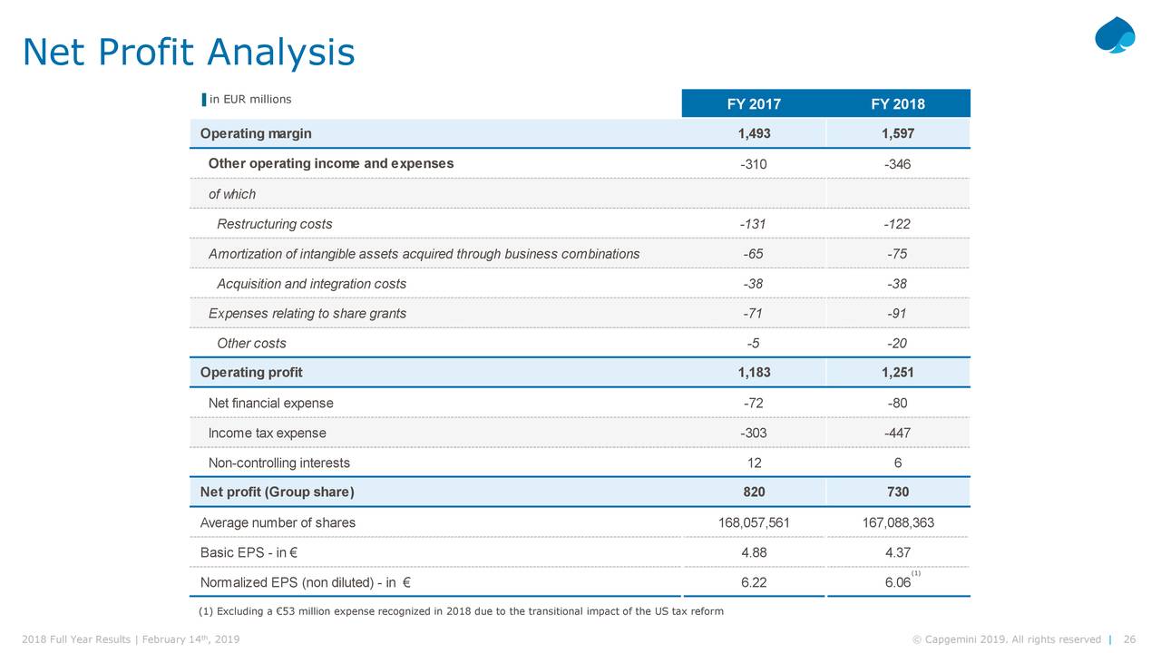 Capgemini Q4 Results 2025 Olympics