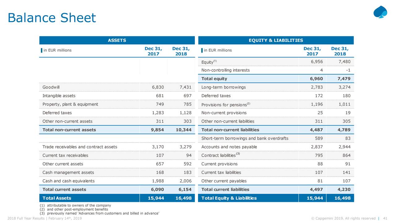 Capgemini SE 2018 Q4 Results Earnings Call Slides (OTCMKTSCAPMF