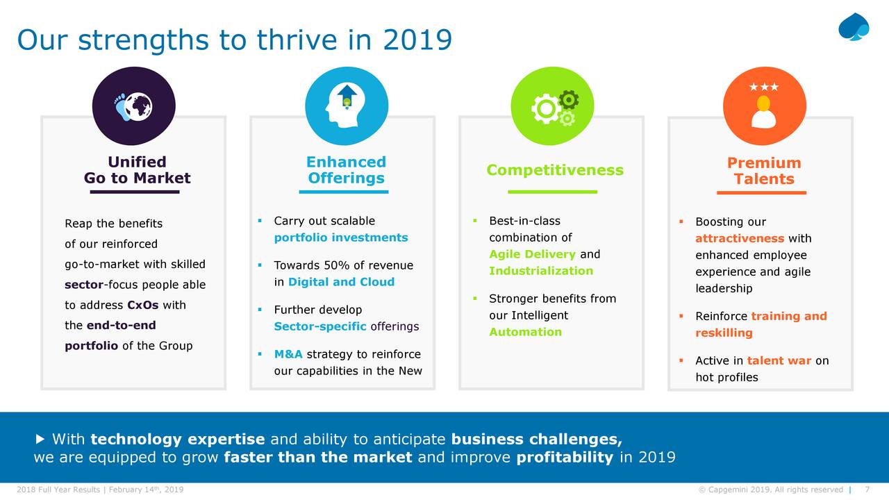 Capgemini Q4 Results 2025 Olympics