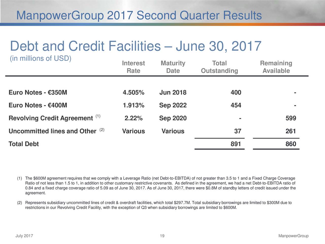 Manpowergroup Inc 2017 Q2 Results Earnings Call Slides