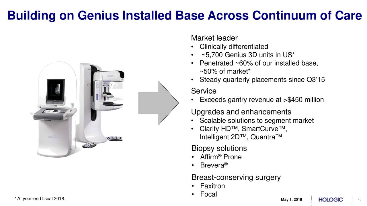 Building on Genius Installed Base Across Continuum of Care