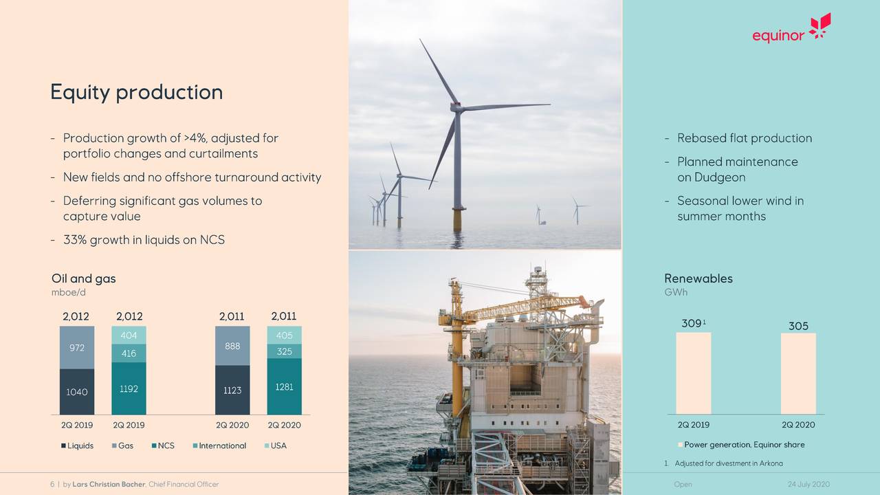 Equinor ASA 2020 Q2 - Results - Earnings Call Presentation (NYSE:EQNR ...