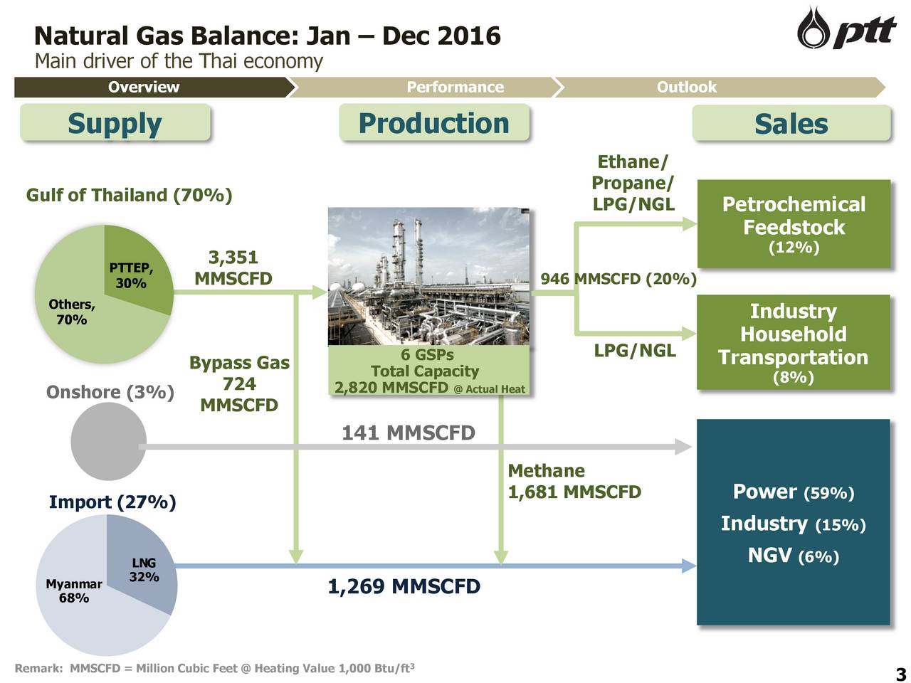 Heating Value Of Natural Gas Btu Ft Heating Value Of Natural Gas Btu Ft