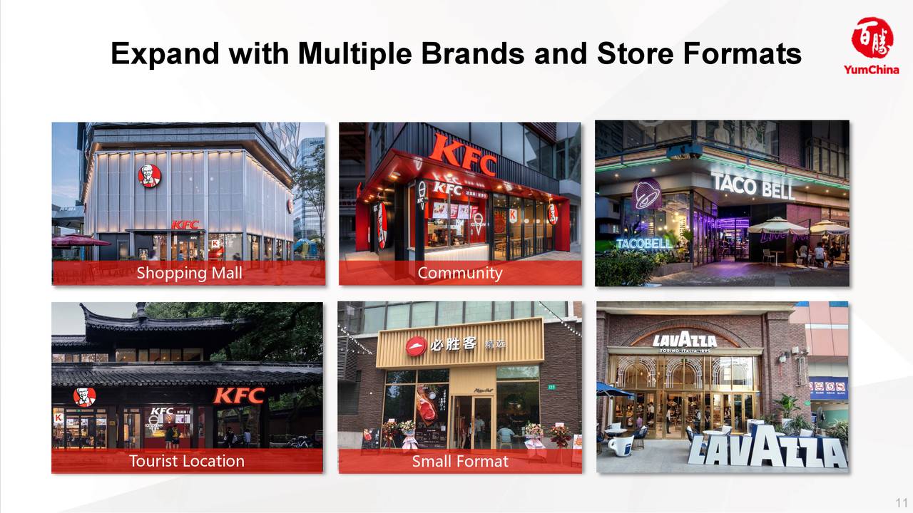 Yum China Holdings, Inc. 2020 Q3 Results Earnings Call Presentation