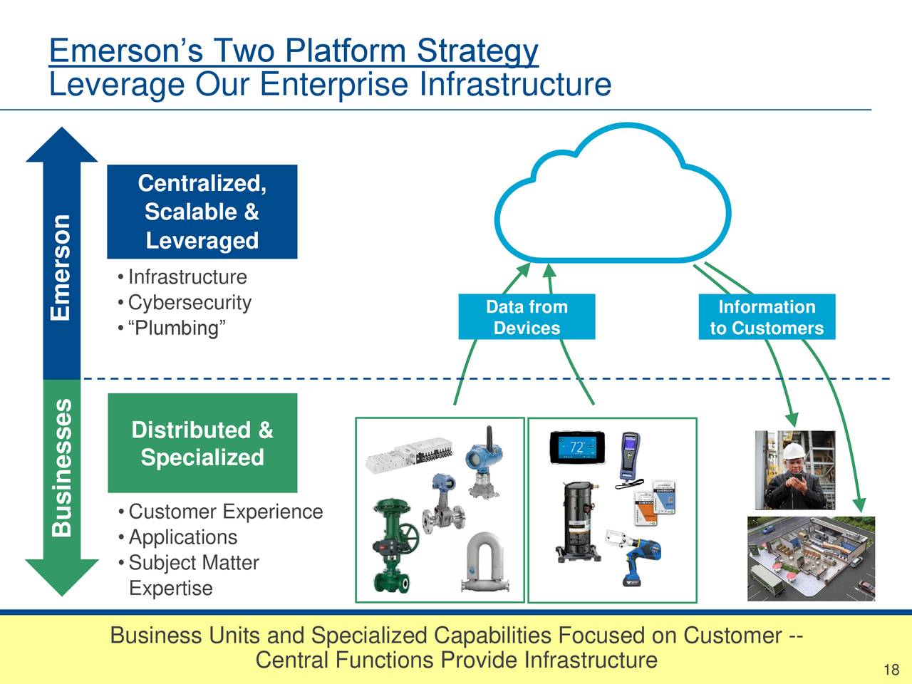 emerson investor day presentation