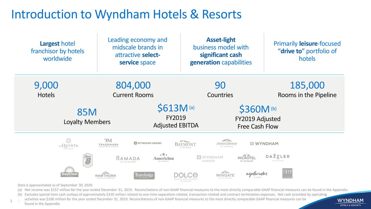 Wyndham Hotels & Resorts, Inc. 2020 Q3 Results Earnings Call