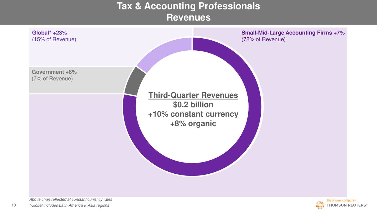 Tax & Accounting Professionals