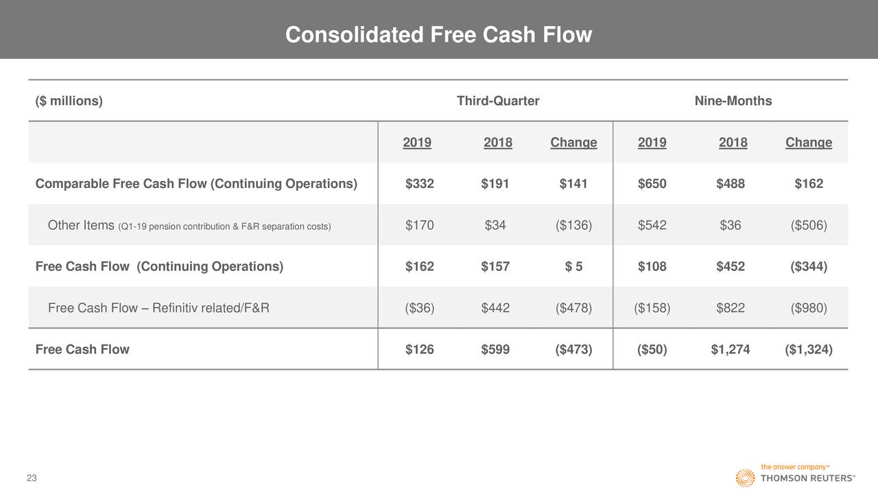 Consolidated Free Cash Flow