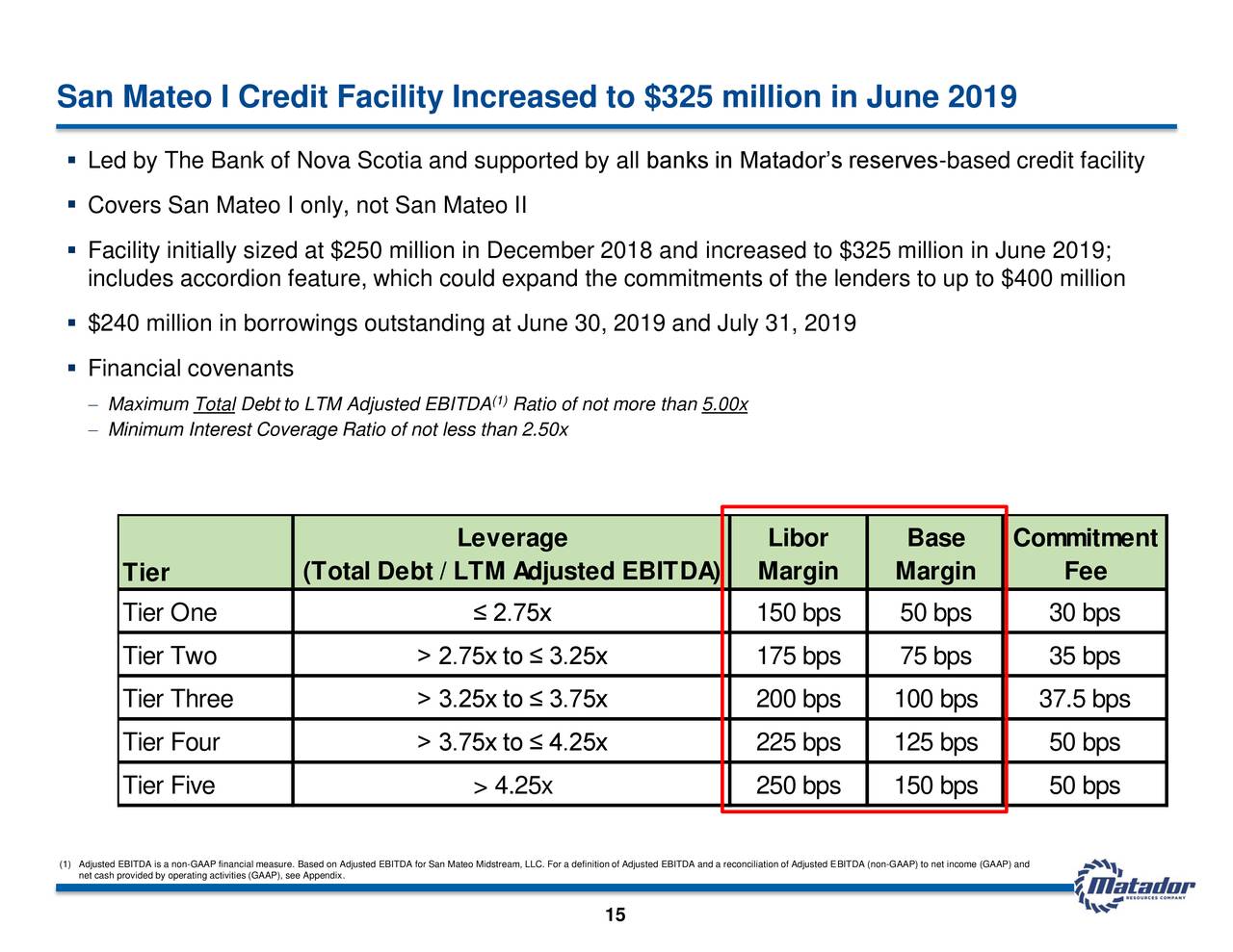 San Mateo I Credit Facility Increased to $325 million in June 2019