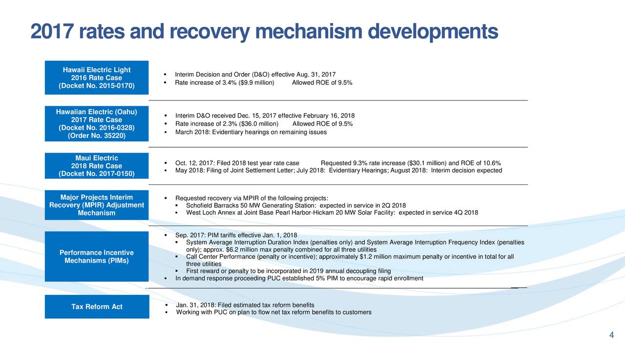 settlement portfolio letter recovery 2017  Industries Hawaiian  Q4 Electric Results Inc.