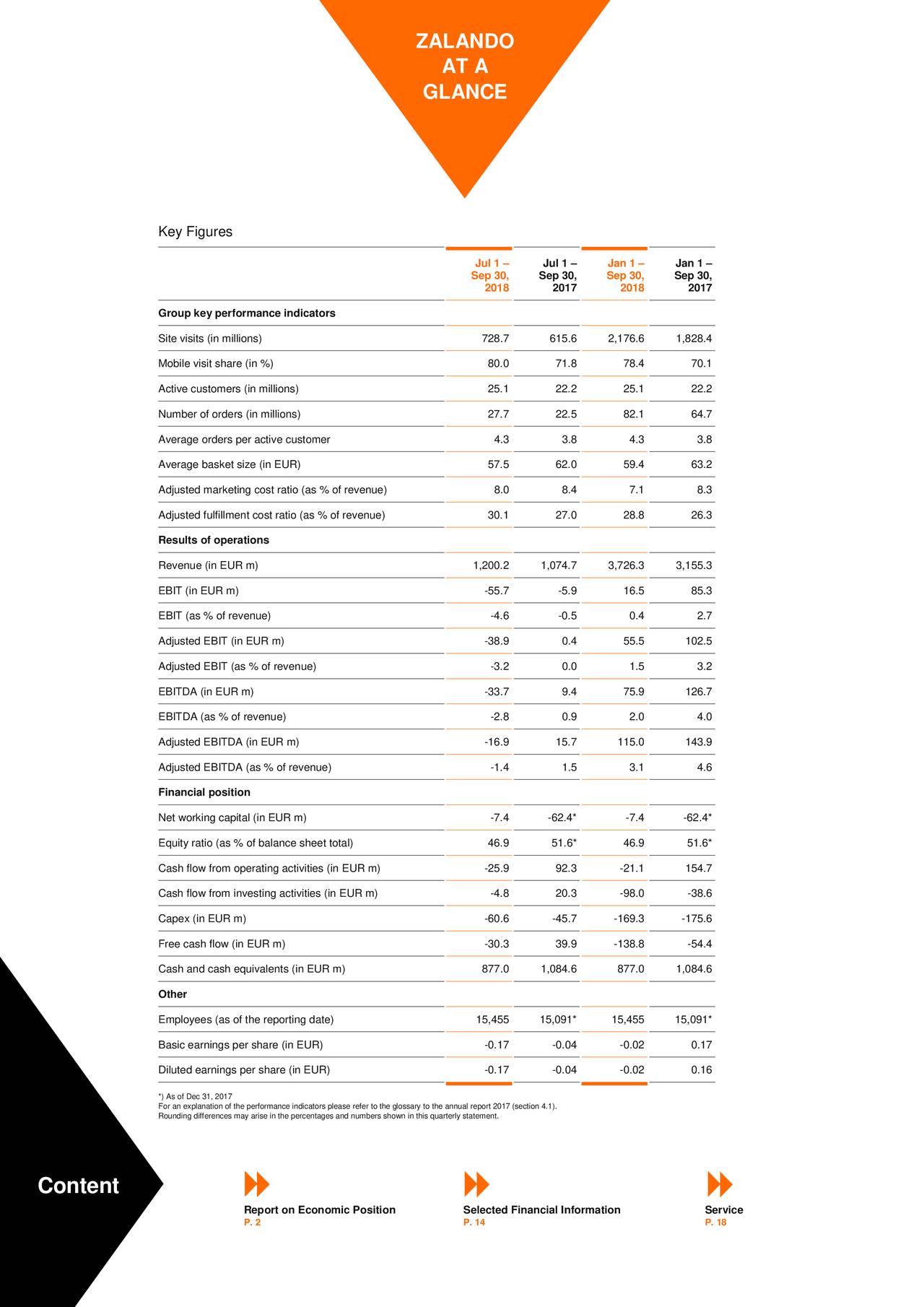 zalando se 2018 q3 results earnings call slides otcmkts zldsf seeking alpha how does a balance sheet