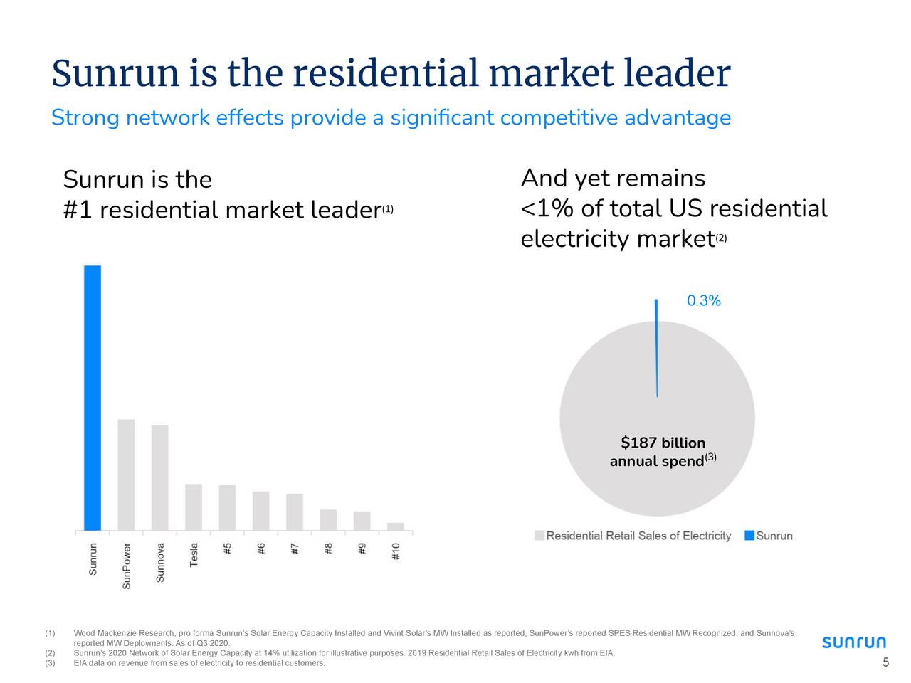 Sunrun (RUN) Investor Presentation Slideshow (NASDAQRUN) Seeking Alpha