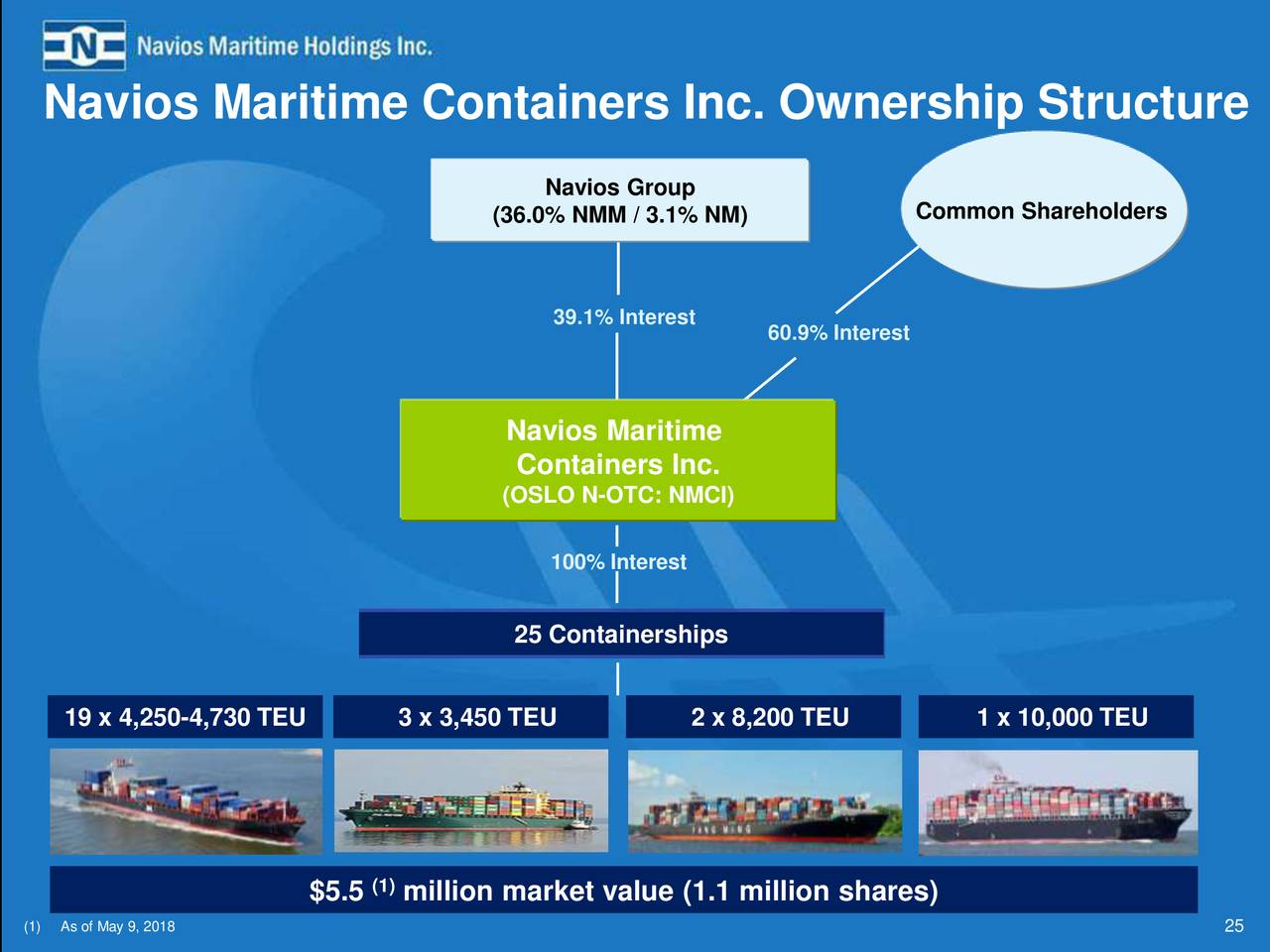 Navios Maritime Holdings Inc. 2018 Q1 Results Earnings Call Slides
