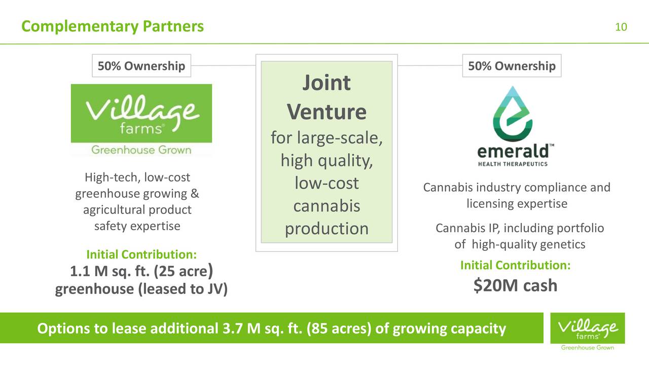 Village Farms International (VFFIF) And Emerald Health (TBQBF) On