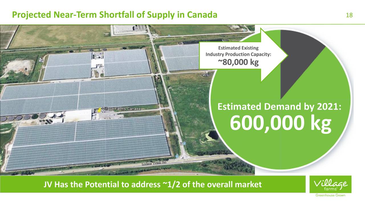 Village Farms International (VFFIF) And Emerald Health (TBQBF) On