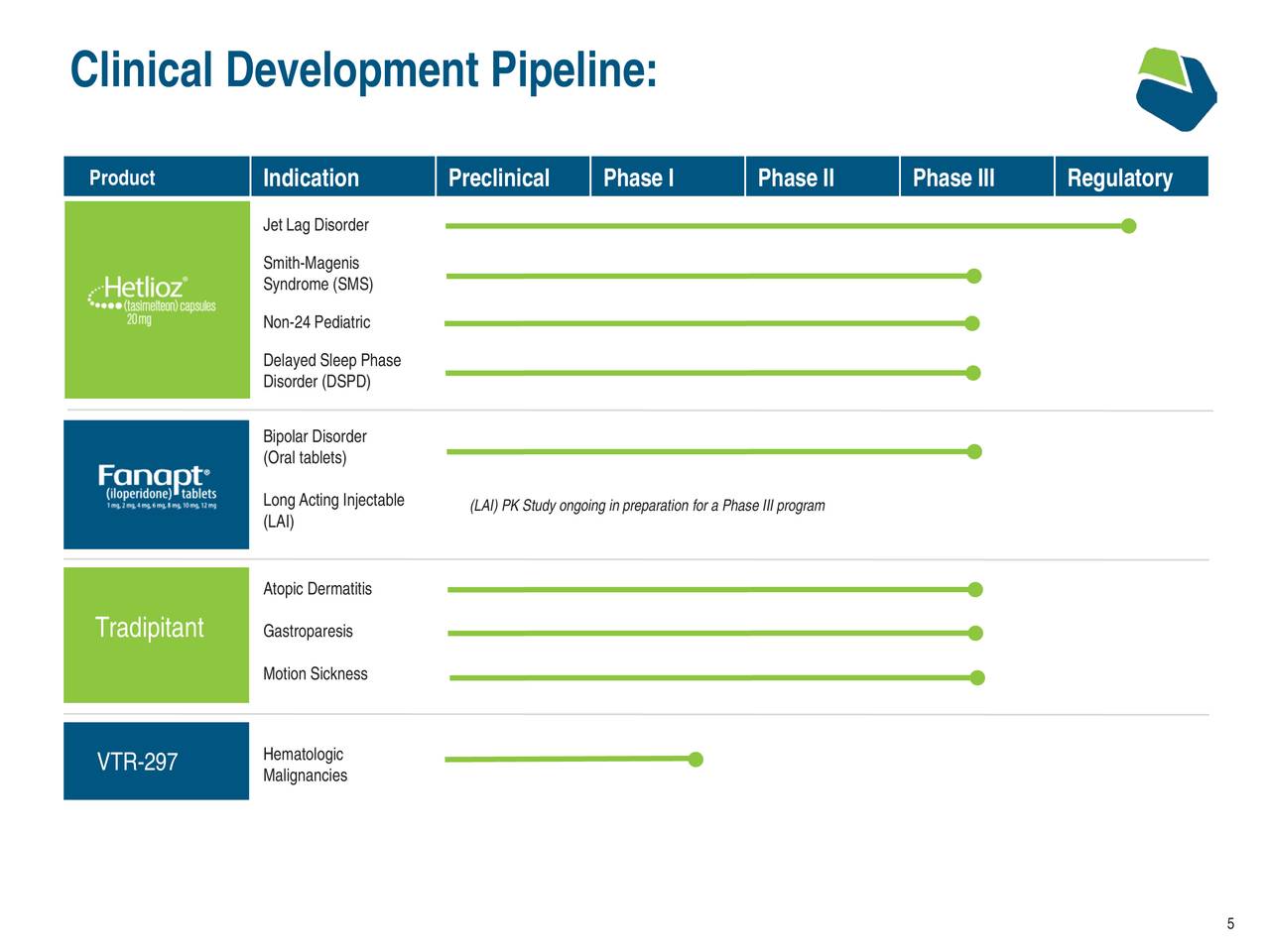 Vanda Pharmaceuticals (VNDA) Presents At Stifel Healthcare Conference