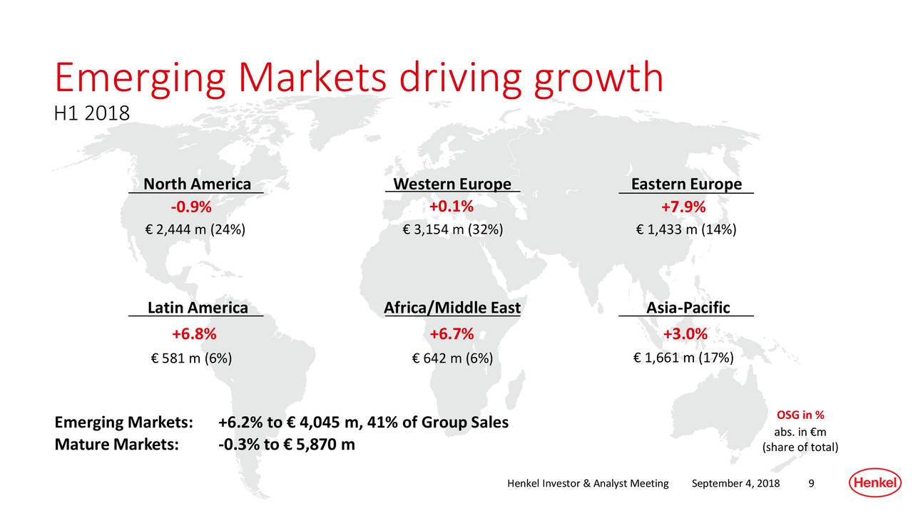 Henkel (HENKY) Investor Presentation Slideshow (OTCMKTSHENKY