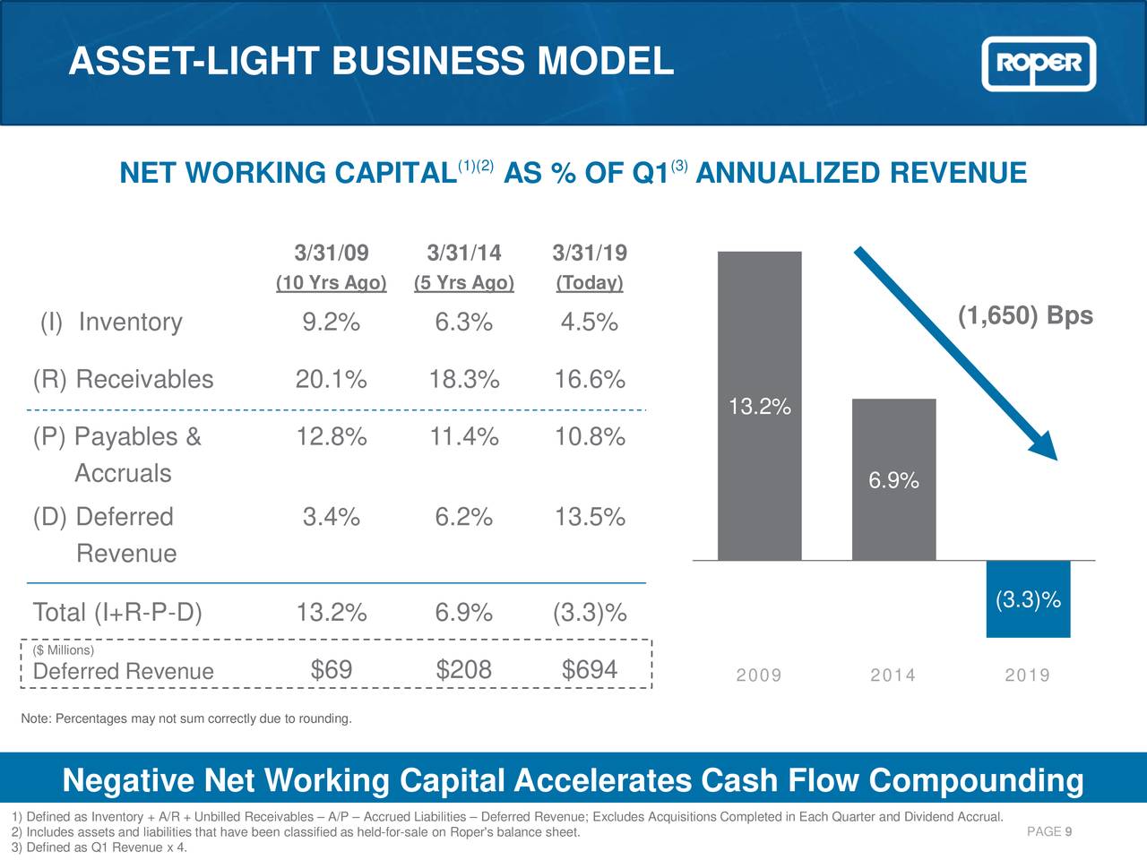 Roper Technologies (ROP) Presents At Electrical Products Group Spring