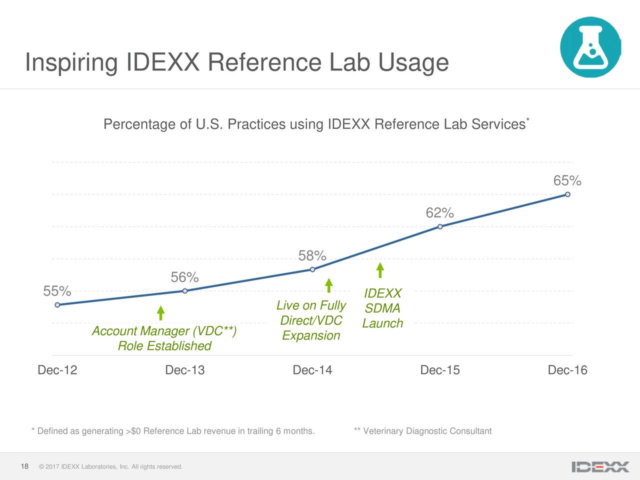 IDEXX Laboratories (IDXX) Presents At The Raymond James 38th Annual