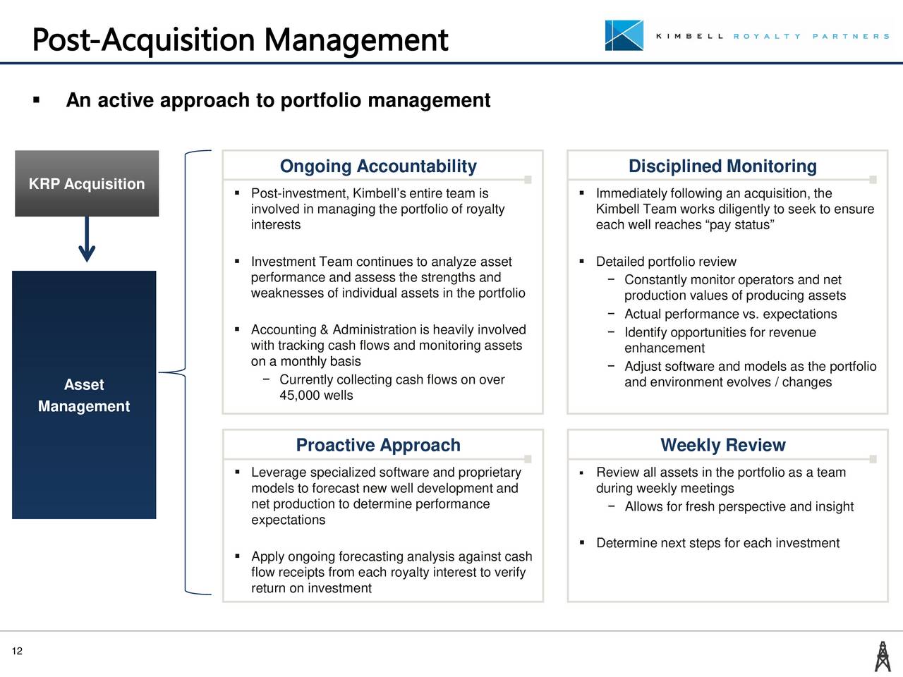 Kimbell royalty partners ipo