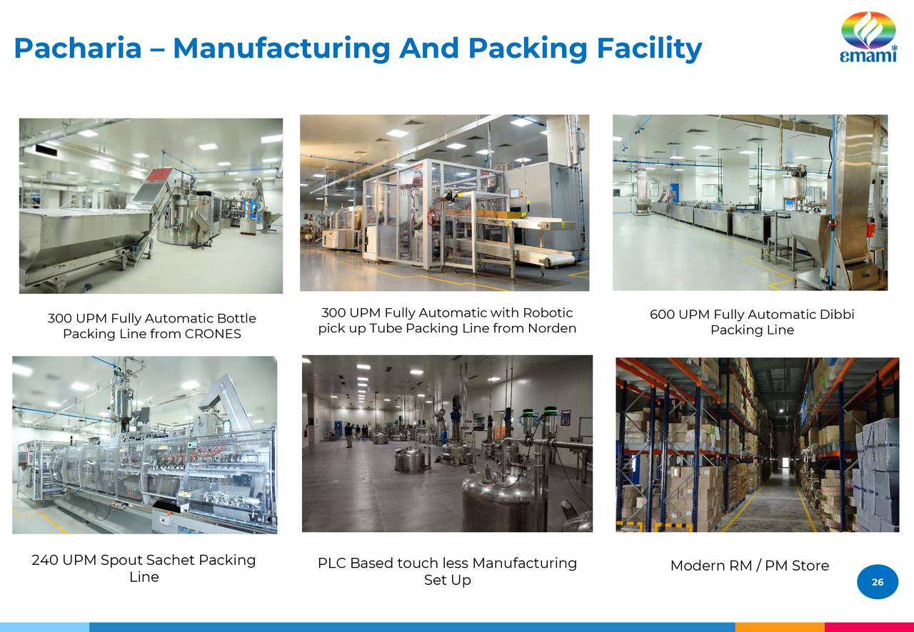 Pacharia – Manufacturing And Packing Facility