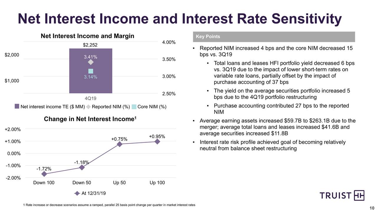 Truist Financial Corporation 2019 Q4 - Results - Earnings Call ...