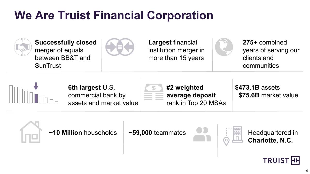Truist Financial Corporation 2019 Q4 - Results - Earnings Call